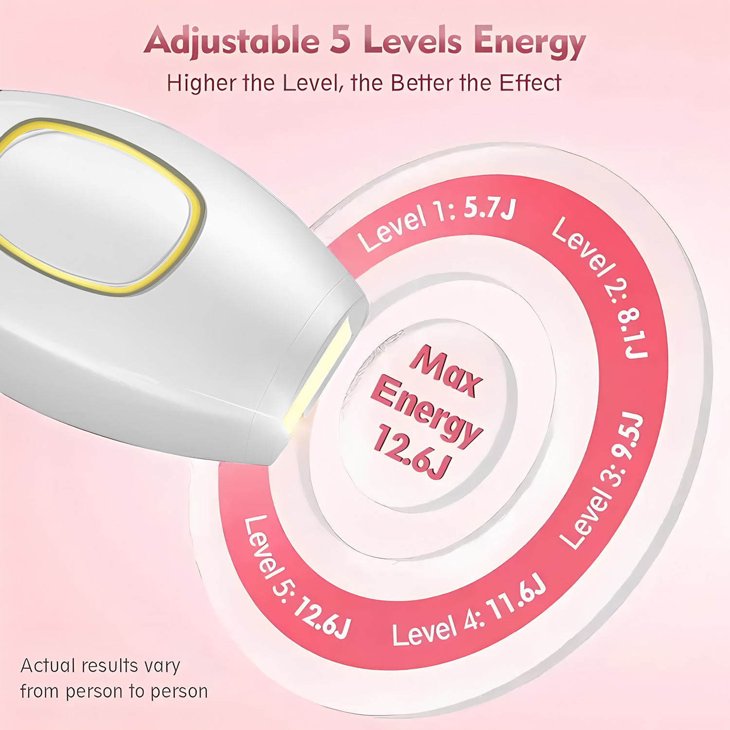 Household Smart Handheld Laser - From Home Hair Care recensie en prijs